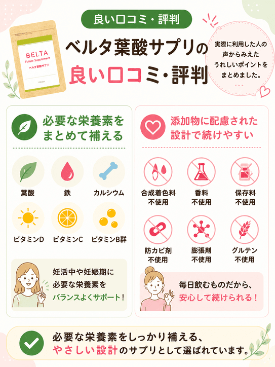 ベルタ葉酸サプリの良い口コミ・評判