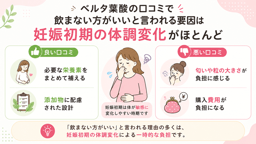 ベルタ葉酸サプリの口コミ・評判まとめ