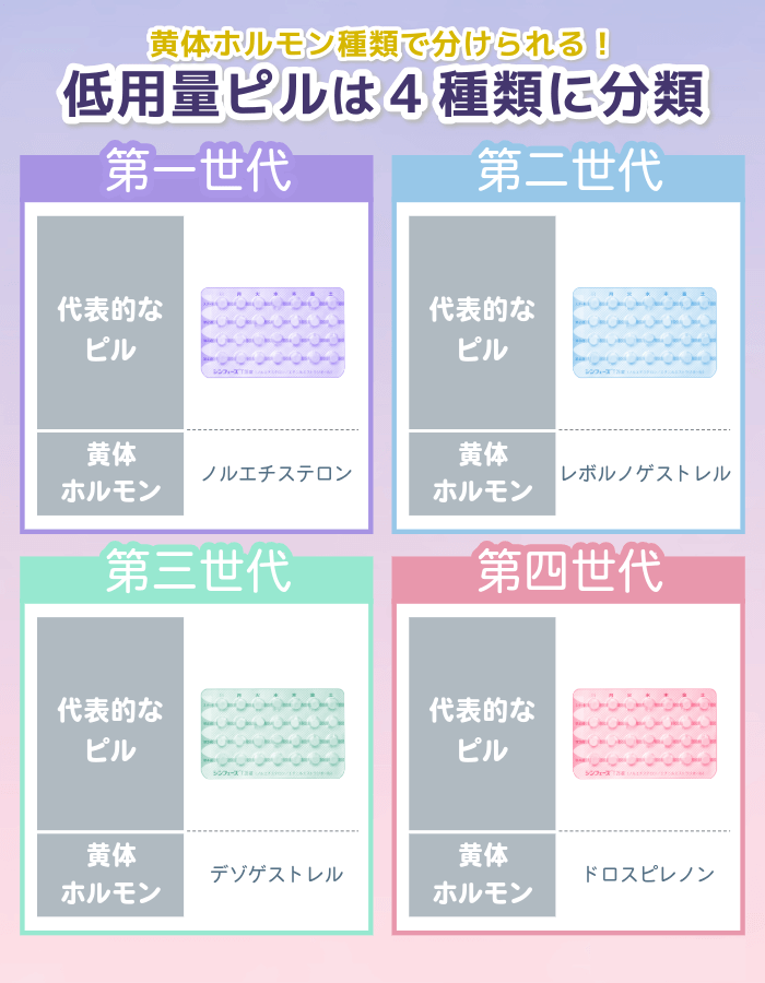 低用量ピルは4種類に分類