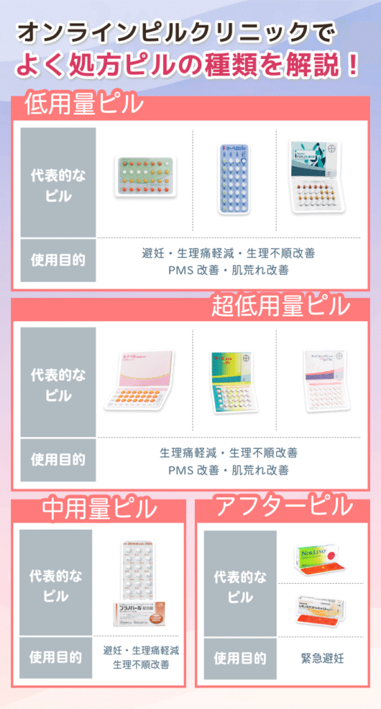 オンラインピルクリニックでよく処方ピルの種類を解説