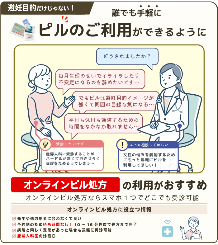オンラインピル処方を推奨する画像