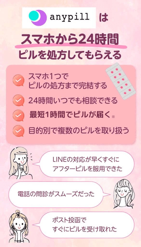 エニピルのピル処方に関する特徴の図解