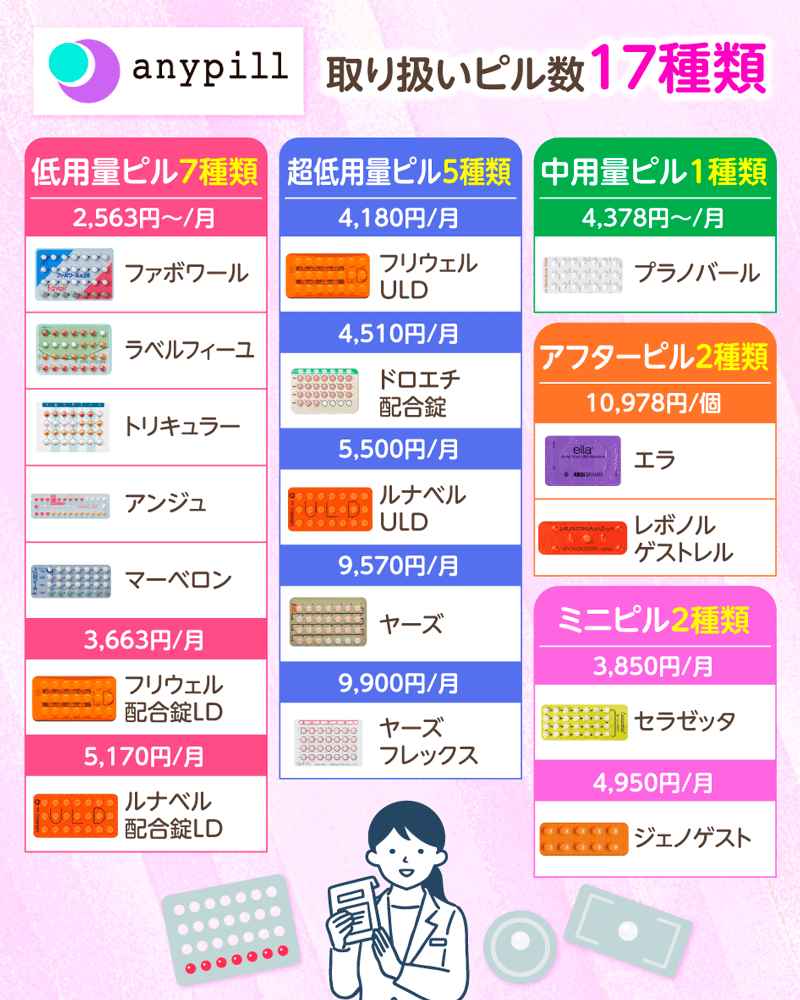 エニピルが取り扱うピルの種類をまとめた画像