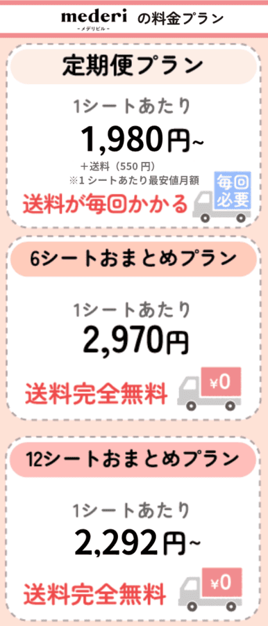 メデリピルの料金プランをまとめた画像