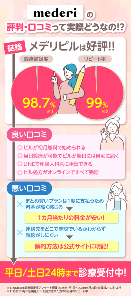 メデリピルの実際の口コミ・評判を示す画像