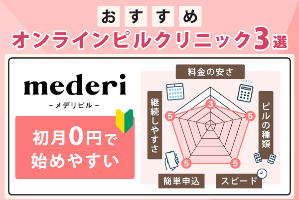 おすすめオンラインピルクリニックの比較レーダーチャート図（メデリピル）