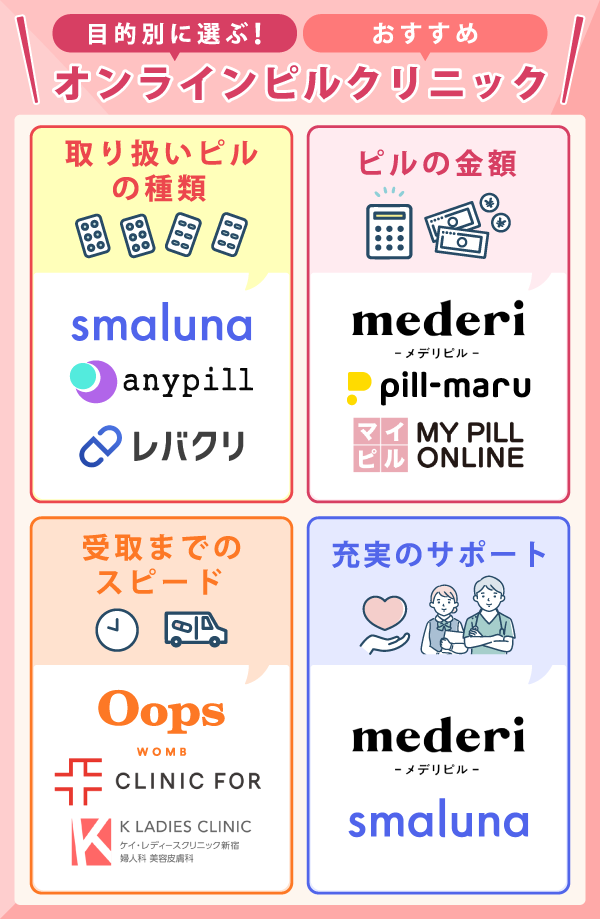 目的別のオンラインピルクリニックの分類表