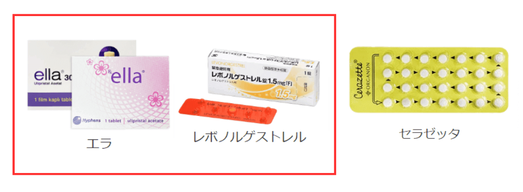 避妊効果のあるピル