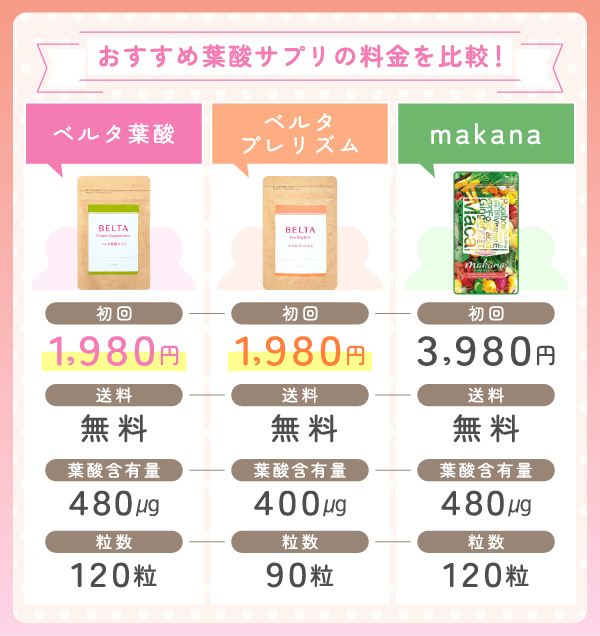 おすすめの葉酸サプリの料金比較表