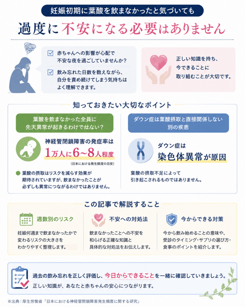 妊娠初期に葉酸を飲まなかった影響についてのまとめ画像