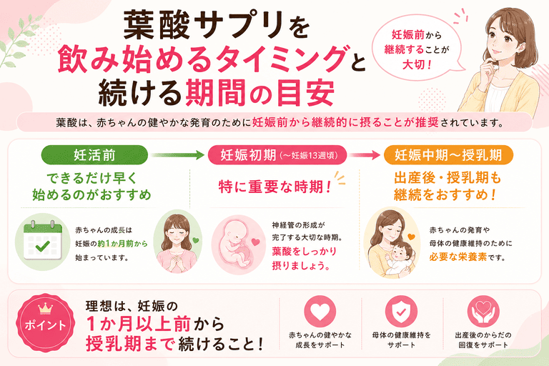 葉酸サプリを飲み始めるタイミングと続ける期間の目安