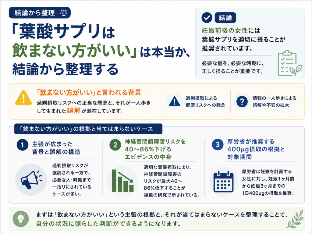 「葉酸サプリは飲まない方がいい」は本当か、結論から整理する画像