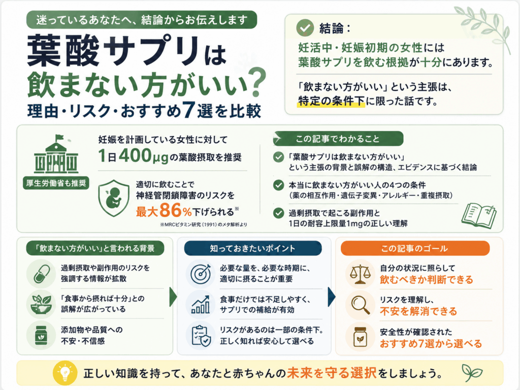 葉酸サプリは飲まない方がいいのかを示す画像