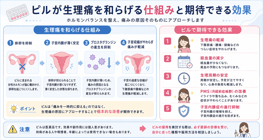 ピルが生理痛を和らげる仕組みと期待できる効果の解説