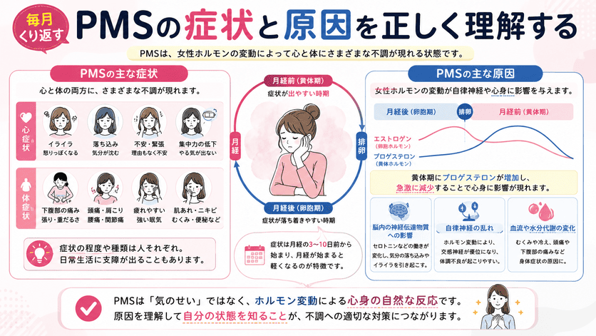PMSの主な症状と主な原因の解説